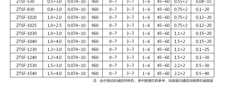 塑料顆粒分級(jí)振動(dòng)篩